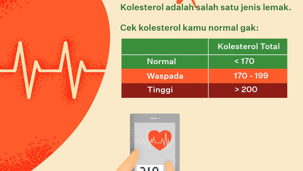 Apa itu kolesterol?