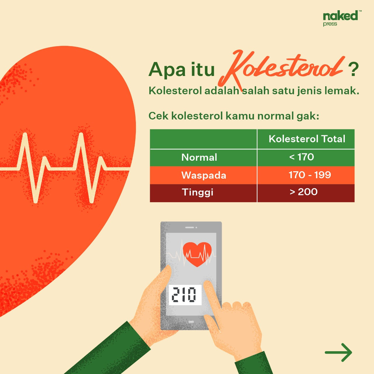 Apa itu kolesterol?